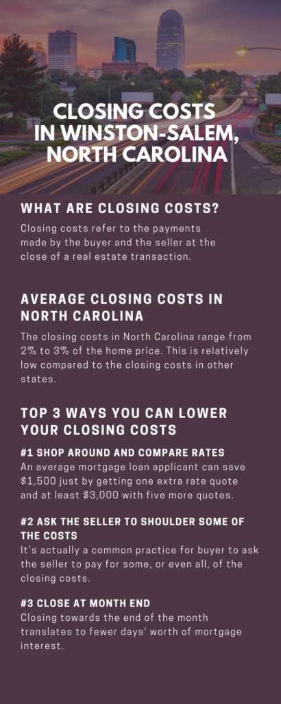 Infographic Showing Closing Costs in Winston-Salem, NC  